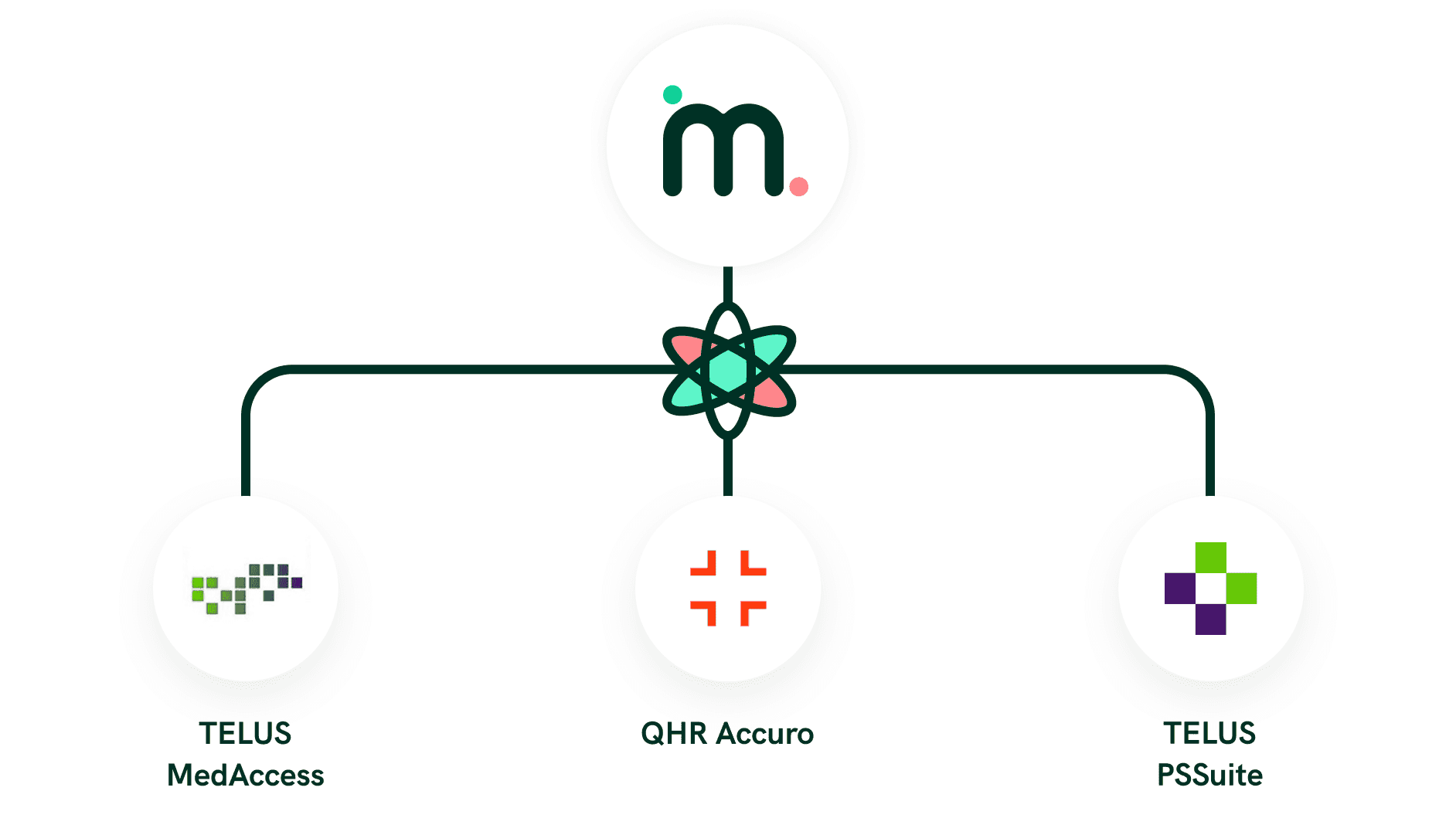 Delivering and collecting information