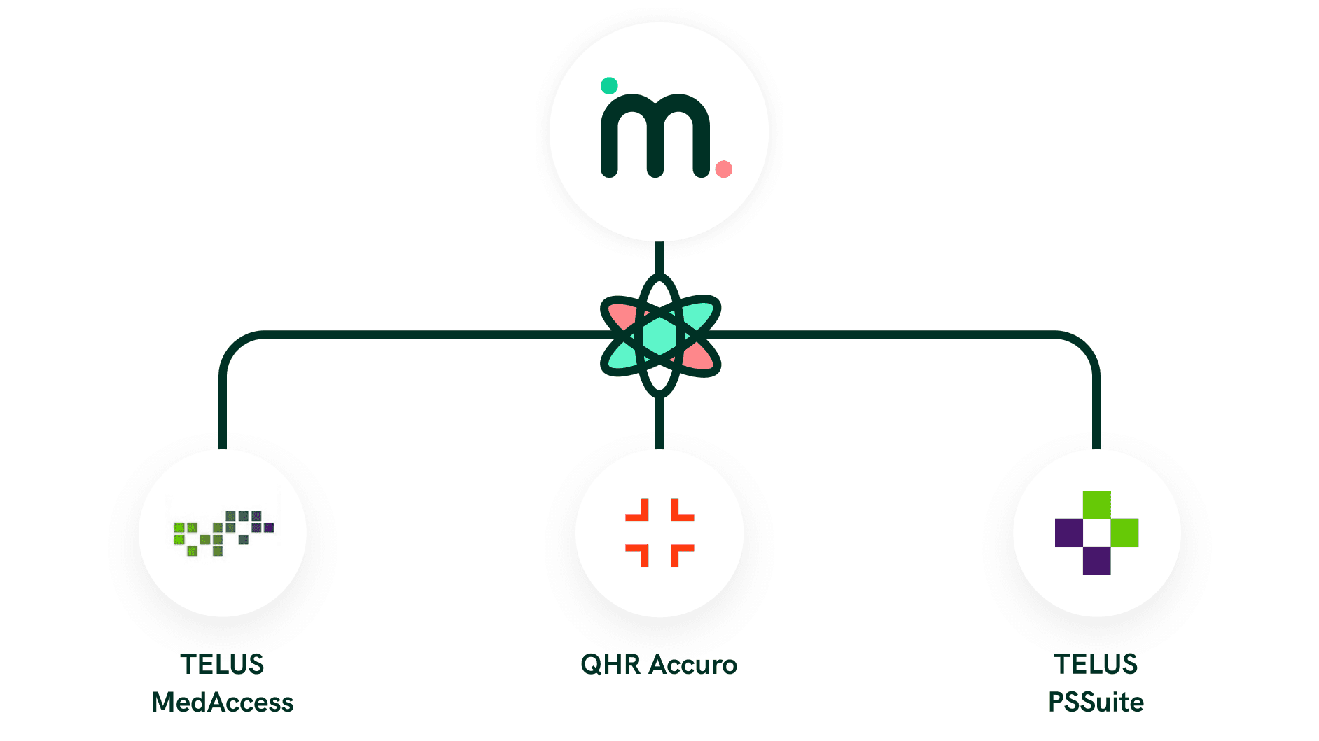 Delivering and collecting information