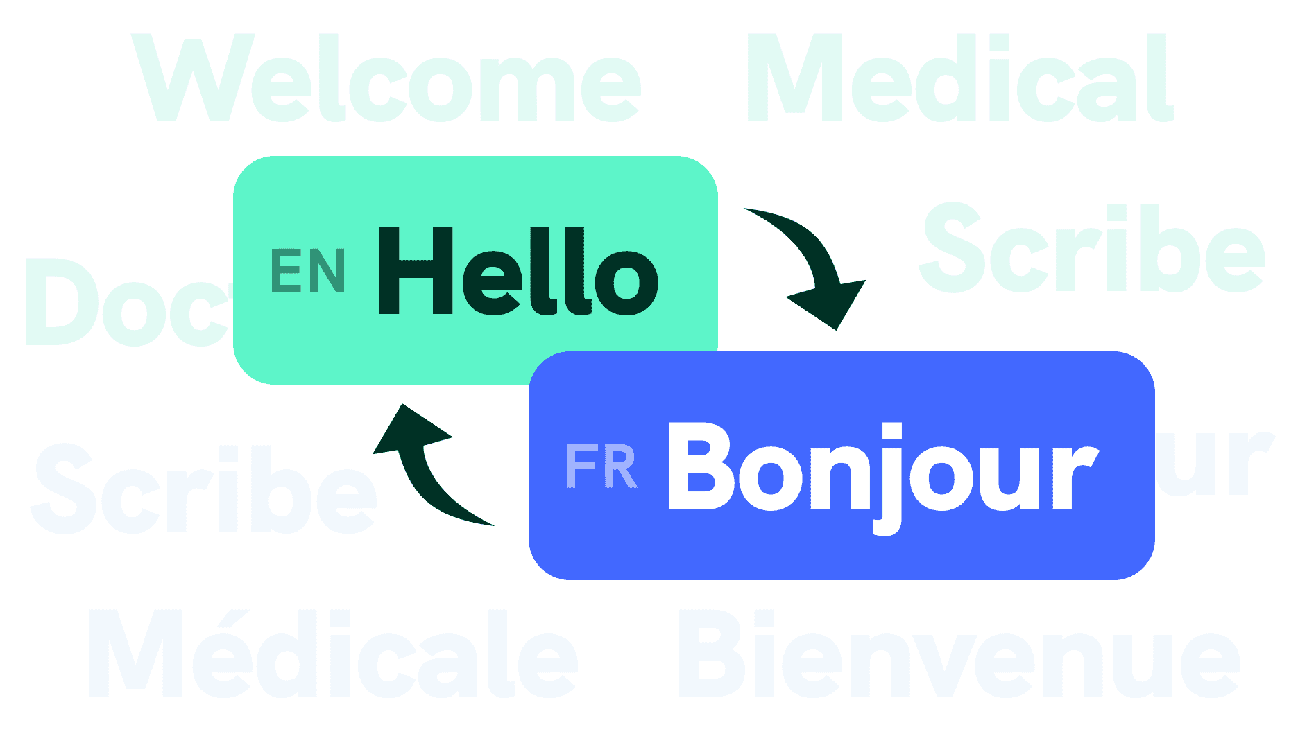 English and French Support